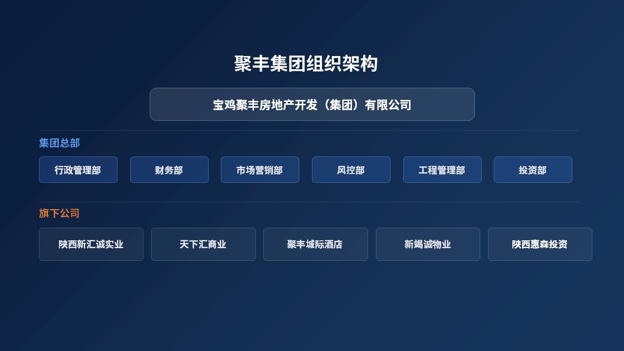 A8798-宝鸡聚丰集团组织架构.jpg